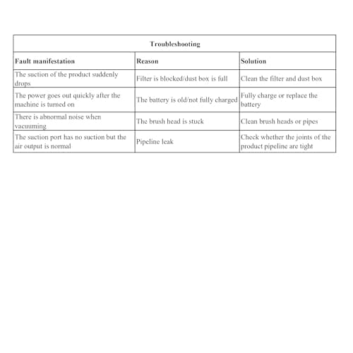 MONOZEL Car Vacuum Portable Cordless - Handheld Vacuum Cordless with Brushless Motor, 15000Pa Strong Suction with LED Light, Type C Cable, 2 Fliters, Hand Vacuum Cleaner for Home, Car and Pet 8