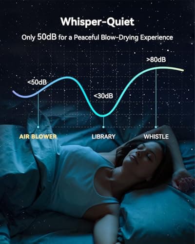 Hair Dryer Ionic, 150,000 RPM Hair Dryers for Women w/Ceramic Technology Nozzle for Fast Drying High Speed Blow Dryer 3-Speed Thermo Control Professional Low Noise Design for Home Travel Salon(White) 9