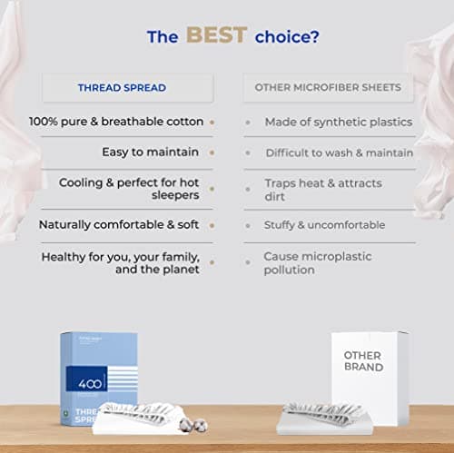 THREAD SPREAD 100% Cotton Full Size Fitted Sheet Only - 400 Thread Count 16" Deep Pocket Full Size Fitted Sheet, Soft, Cooling, Durable Sateen Weave No Pop-Off Elastic Bottom Sheets for Adults - White 5