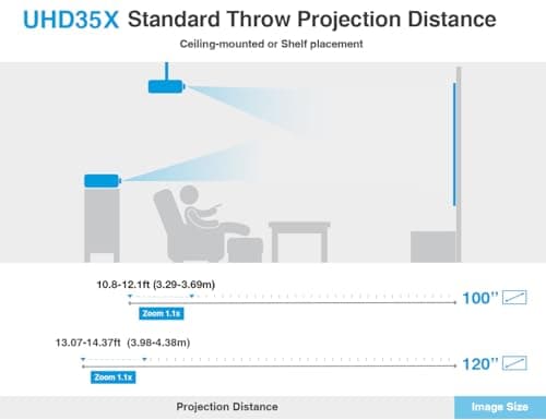 Optoma UHD35X Technology 3600-Lumen UHD 4K DLP Projector - White 8
