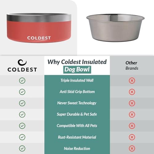 Coldest Dog Bowl - Anti Rust Metal, Non Slip, 3 Layers Insulated Stainless Steel Dog Bowls - Spill Proof & Heavy Duty - Water Bowl for Dogs, Cats & Pets, Dish Washer Safe (64 oz, Crimson Red) 8