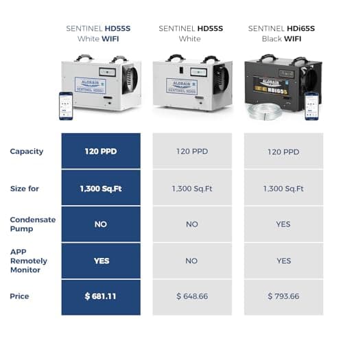 ALORAIR Crawl Space Dehumidifiers, 120 PPD Energy Star Wi-Fi APP Controls Auto Defrost Basement Commercial Dehumidifiers 6