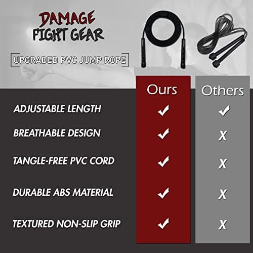 Damage Fight Gear Boxer Classic Speed Rope, Lightweight PVC Skipping,Jumping Rope, Non-Slip Ventilated ABS Plastic Handles and Matte Coated Tangle-Free Jump Rope for Boxing, MMA, Martial Arts 5