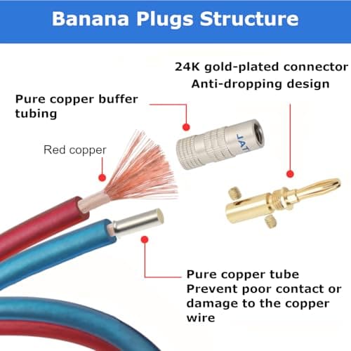 AutCreation Speaker Cable Wire with Banana Plugs,14 AWG HiFi Pure Copper Speaker Wire,99.9% OFC Stranded Copper Wire,Gold Plated Banana Tip Plugs,Red/Blue (1.5M(4.9ft)) 4