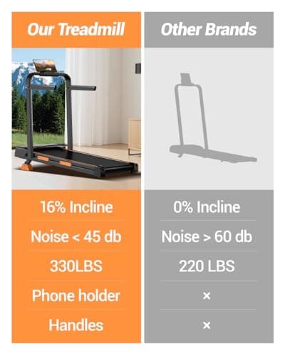 16% Incline Walking Pad Treadmills for Home Small, 4-in-1 Under Desk Treadmill with Handles, Foldable Treadmill with 2.5 HP Quiet Brushless, 330 LBS Capacity 9