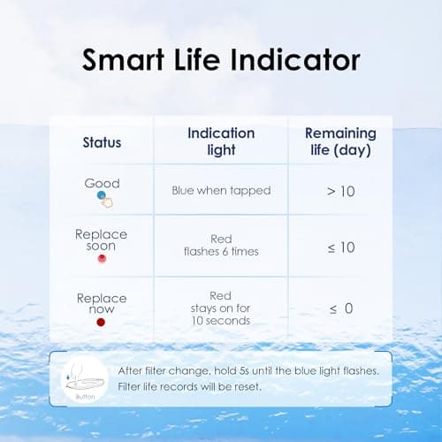 Waterdrop Alkaline Water Filter Pitcher with 1 Filter, Healthy, Clean & Toxin-Free Mineralized Alkaline Water (100 Gallons), Up to PH 9.5, BPA Free, 7-Cup, Pink 5