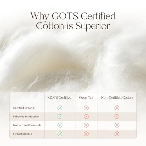 100% Cotton Organic Mattress Pad - Breathable & Cooling Mattress Protector Full Size - Premium 300GSM Quilted and Noiseless Machine Washable Organic Mattress Protector (Ivory, Full) 5