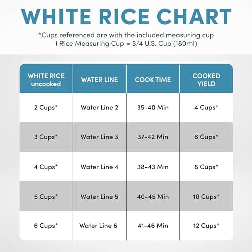 AROMA® Professional 6-Cups (UnCooked) / 3Qt. 360° Induction Rice Cooker & Multicooker (ARC-7606GR) 6