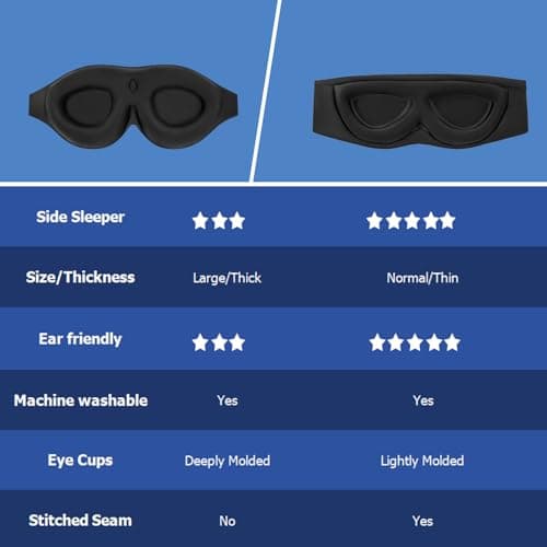 ALASKA BEAR Sleep Mask Memory Foam Contoured Eye Cups for Women and Men, Soft 3D Blackout Eye Mask for Sleeping No Pressure on Eyelids and Eyelashes Protection, Earplugs Set, Black 6