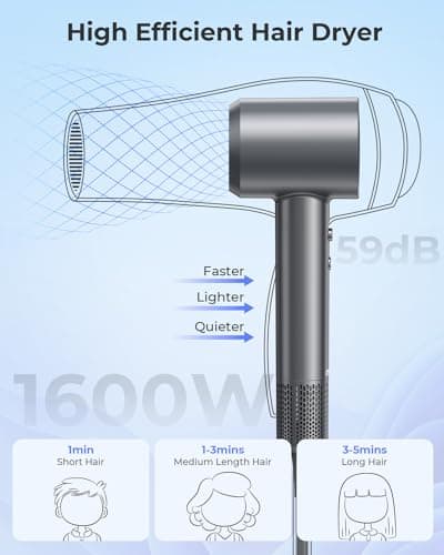 Mifen Hair Dryer, High Speed Professional Hair Dryers 150,000 RPM, 200 Million Negative Ion Hair Drier, 1600W 4 Temps Hair Blow Dryer with 360° Rotating Magnetic with Nozzle Blower 5