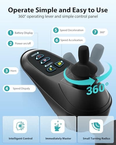 15 Miles Electric Wheelchairs for Adults Lightweight Foldable, 33 Lbs Folding Motorized Wheelchair Portable Power Wheelchair with Liftable Armrests Airline Approved 8