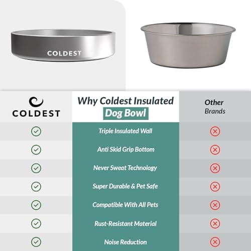 Coldest Dog Bowl - Anti Rust Metal, Non Slip, 3 Layers Insulated Stainless Steel Dog Bowls - Spill Proof & Heavy Duty - Water Bowl for Dogs, Cats, Dish Washer Safe (21 oz, Polished Stainless Steel) 8