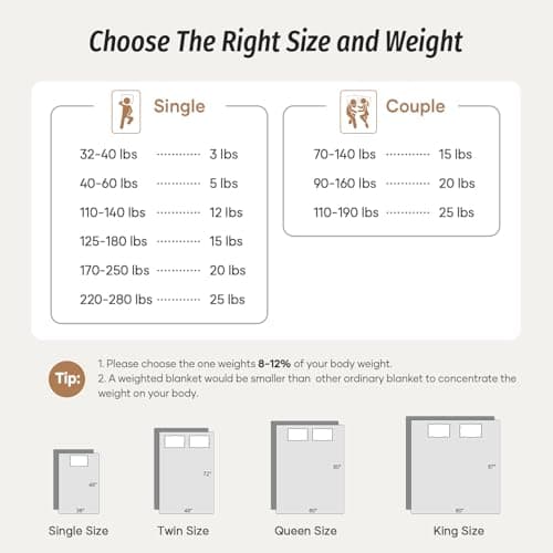 Wemore Weighted Blanket for Adults Queen Size 15 lbs, Minky Dot Cooling Heavy Blankets, Cozy Soft Washable Throw Blanket with Glass Beads, Grey 60 x 80 inches 6