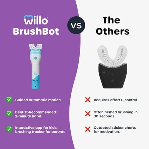 Willo BrushBot Kids U-Shaped Toothbrush Starter Kit - Automatic Toothbrush for Kids, 2 Minute Timer, App Connectivity, Soft Bristles, Rechargeable, Plaque Removal - Medium Bubble Fluoride & Dye-Free 6
