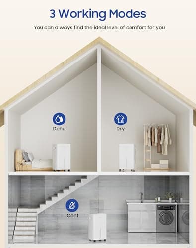 Dehumidifier for Home,Basement,Bathroom, Bedroom 21 Pint 1600 Sq ft Portable Quiet Small Dehumidifiers with Drain Hose Intelligent Humidity Control,3 Modes,24H Timer,Auto Defrost（21 Pint） 6