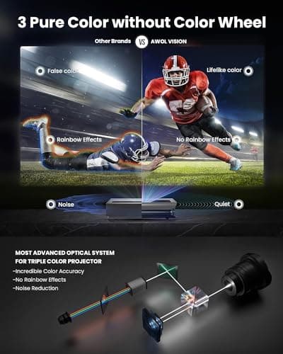 AWOL VISION LTV-3000 Pro 4K 3D Ultra Short Throw Triple Laser Projector, Dolby Vision & Atmos, HDR10+, 150" UST Laser TV Home Theater Projector 7