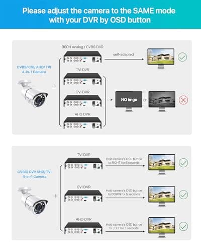 ZOSI 2MP 1080p Security Camera,4-in-1 TVI/CVI/AHD/CVBS Surveillance Bullet Camera Indoor Outdoor,Night Vision,Work for 960H,720P,1080P analog CCTV DVR 7