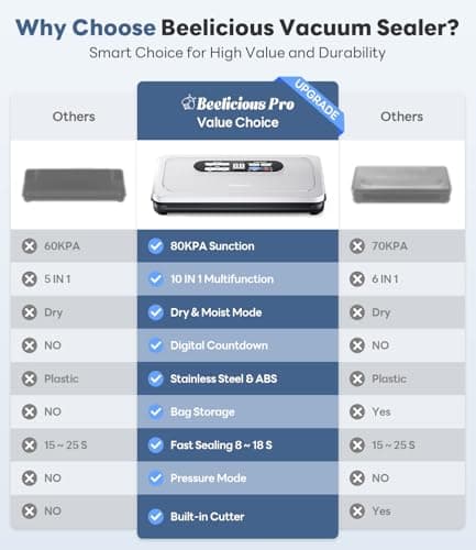 Vacuum Sealer Machine with AirLock ProSeal System, 10-in-1 Vacuum Sealer for Food, Dry & Moist Modes, Compact Design with Digital Timer, Built-in Cutter & Roll Storage, Stainless Steel 5