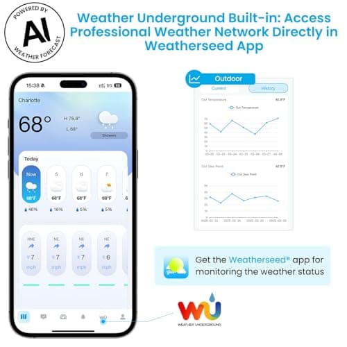 Sainlogic Smart WiFi Weather Stations Wireless Indoor Outdoor SA6 Plus,24/7 AI Weather Forecast by Weatherseed®,APP Alert,Weather Station with Rain Gauge and Wind Speed,2-Year Data Storage（Only 2.4G） 8