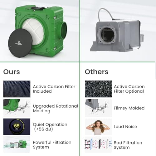 Waykar 550 CFM Air Scrubber for Commercial, Industrial, Home - Purifier, Negative Air Machine, HEPA Scrubber for Water Damage Restoration, with 3 Stage Filtration, MERV-10 Filter, HEPA/Carbon Filter 6