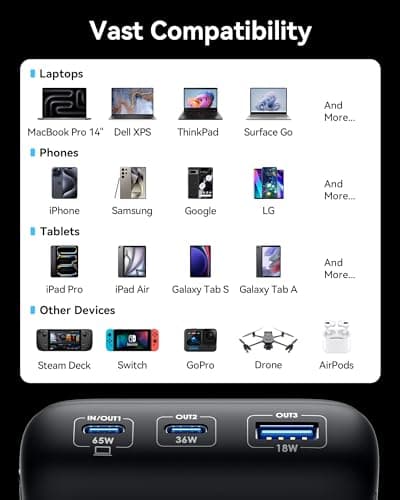 INIU Portable Charger, 20000mAh 65W Compact USB C Laptop Power Bank, PD QC Fast Charging 3-Output Battery Pack, Travel Charger for Laptop MacBook iPad Tablet Steam Deck iPhone 17 16 15 14 Samsung S24 7