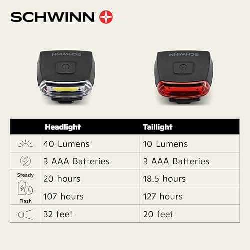 Schwinn Quick Wrap Bike Light Set, LED, 40 and 10 Lumen, Easy to Attach Headlight and Taillight, COB Lighting for Brighter Appearance, Tool-Free Install, Battery Operated, for City and Road Riding 6