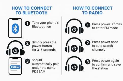 PODERIX Over-Ear Wireless Bluetooth Headphones, Lightweight 0.45 lb, Passive Noise Reduction, 25H Playtime, 120H Standby, Built-in Mic & FM Radio, Comfortable Design, USB-C Charging, Bluetooth 5.4 10