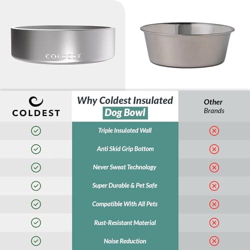 Coldest Dog Bowl - Anti Rust Metal, Non Slip, 3 Layers Insulated Stainless Steel Dog Bowls - Spill Proof & Heavy Duty - Water Bowl for Dogs, Cats, Dish Washer Safe (42 oz, Polished Stainless Steel) 8
