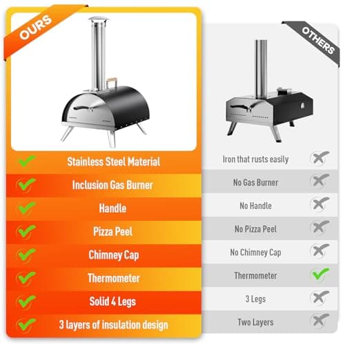 Multi-Fuel Pizza Oven Outdoor, 12" Portable Wood and Gas Fired Pizza Oven with Thermometer,Gas Hose & Pizza Stone,Heats up to 1000°F,Stainless Steel Pizza Oven for Backyard or Camping (Black) 5