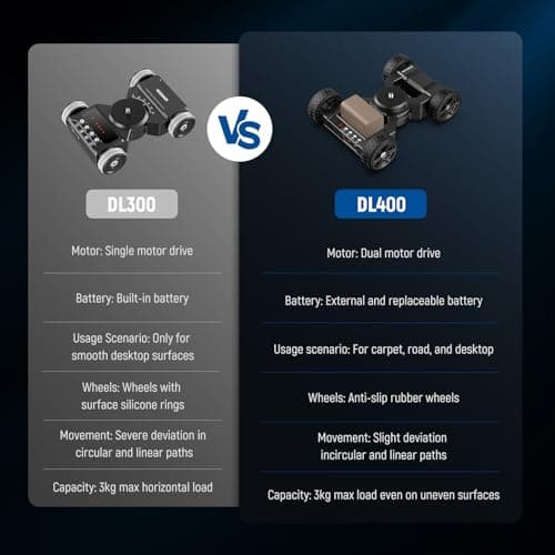 Neewer DL400 Upgraded Motorized Camera Slider Dolly with App Control, Ultra Quiet Powerful Dual Motor Drive, 5H Runtime, Compatible with GoPro iPhone Android Samsung Smartphone DSLR Camera Camcorder 5