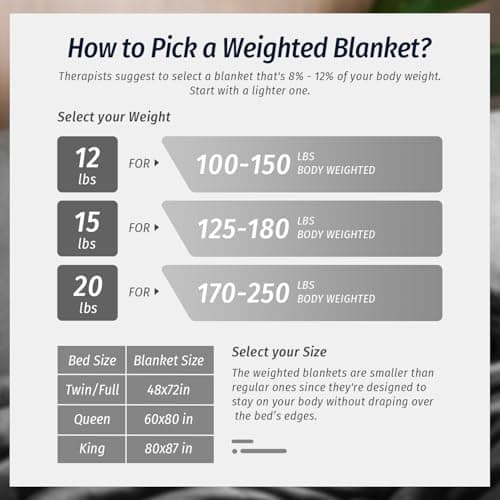 Wemore Sherpa Fleece Weighted Blanket for Adult, 15 lbs Dual Sided Cozy Fluffy Heavy Blanket, Ultra Fuzzy Throw Blanket with Soft Plush Flannel Top, 60 x 80 inches Grey on Both Sides 7