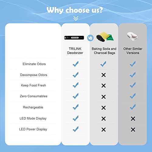 Mini USB Fridge Deodorizer with Led Display, Rechargeable Refrigerator Deodorizer, Reusable Fridge Odor Eliminator for Fridge, Car, Closet, Wardrobe, More Effective Than Baking Soda and Charcoal Bags 6