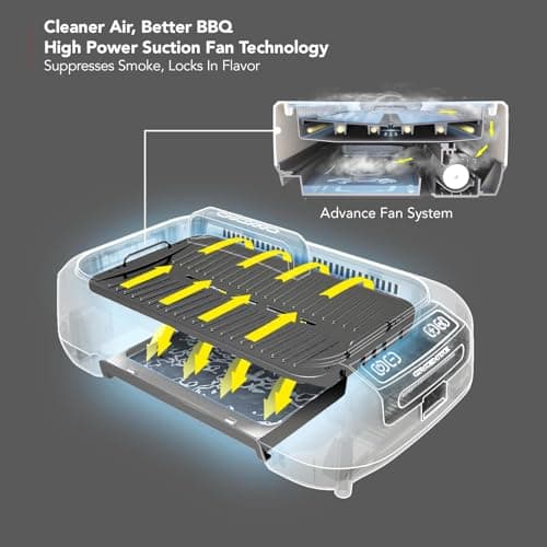 OVENTE Smokeless Indoor Grill, 1500W Electric Portable Korean BBQ Grill with One-Touch Control, LED Smart Display, Tempered Glass Lid, Two Removable Non-Stick and Dishwasher Safe Plates, Black SGR85B 8