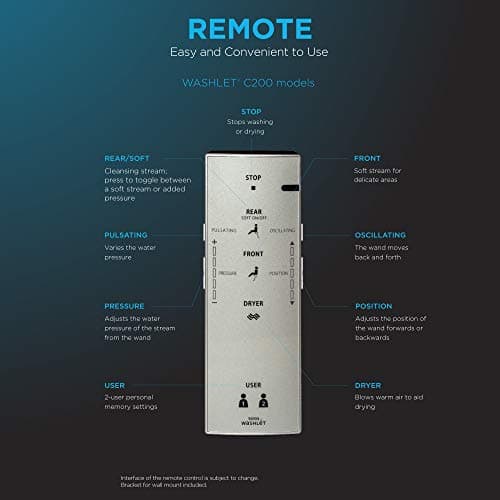 TOTO SW2043R#01 C200 Round Electronic Bidet Toilet Cleansing Water, Heated Seat, Deodorizer, Warm Air Dryer, and PREMIST, Cotton White 9