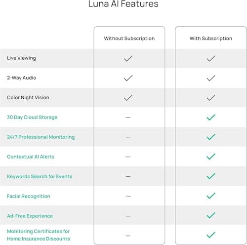 Luna Light Bulb Security Cameras Wireless Outdoor Indoor, 360° Pan Tilt, Color Night Vision, LED Bulb & Spotlight, 2.4GHz Wi-Fi 6, Porch Light Cameras for Home Security (2026 Upgrade Version) 9