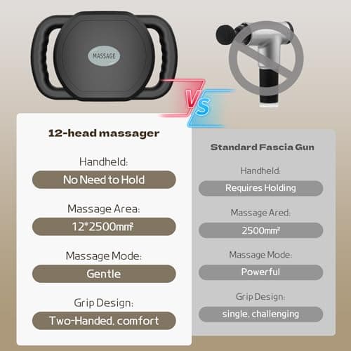 12 Head Massage Gun Deep Tissue with 9 Levels & 9 Modes,Cordless Electric Percussion Massager Tool for Back/Neck/Shoulder/Hand/Leg/Feet/-Full Body Muscle Pain Relief,Ideal Gifts for Men/Women/Mum/Dad 6