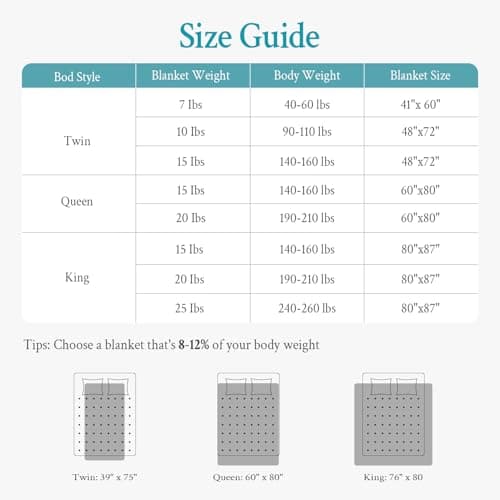 Topblan Weighted Blanket for Adults 12lbs, Soft Cooling Breathable Weighted Throw for Sleeping, Washable Heavy Blanket with Glass Beads for Winter, Sofa Bed, 48"x72" Twin Size, Grey 7