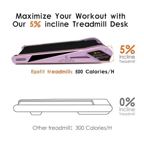 Egofit Walker Pro M1 Sakura Pink Smallest Under Desk Electric Walking Treadmill for Home, Small & Compact Treadmill to Fit Desk Perfectly and Home & Office with APP & Remote Control 5