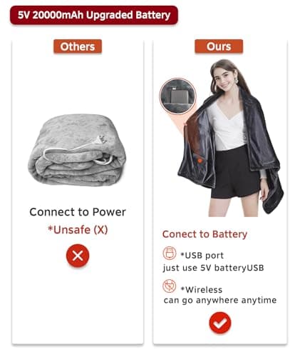 Hcaiip Portable USB Heated Shawl Wraps for Women Men, Heated Shawl Blanket Cordless with 11 Heating Zones, Heated Blanket Throw with Battery Wearable Heated Poncho Shawls 6