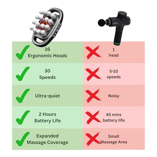 LEVILO 16 Head Massage Gun Deep Tissue, for Neck, Shoulder, Back Massager – Deep Tissue Percussion Massager for Muscle Recovery – Quiet, Portable & Powerful Full Body Tool – Ideal Gift for Men & Women 5