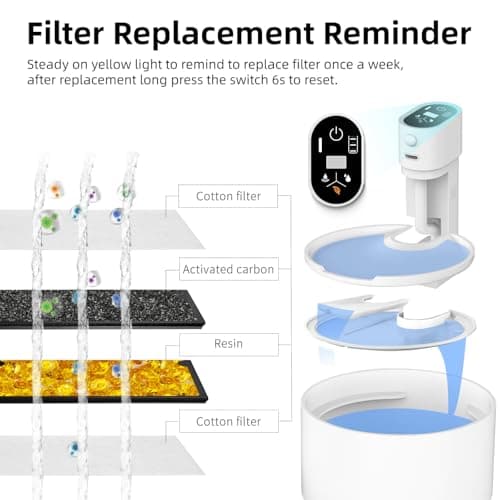 Ceramic Cat Water Fountain,Ceramic Water Fountain for Cats Cordless Automatic with Ultra-Quiet Pump and 4 Filter for Cats, Dogs, Multiple Pets 2.3lL/78oz 6