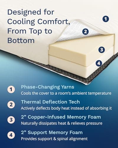 ViscoSoft 4 Inch Active Cooling Memory Foam Mattress Topper Queen - Select Copper-Infused Mattress Pad 8