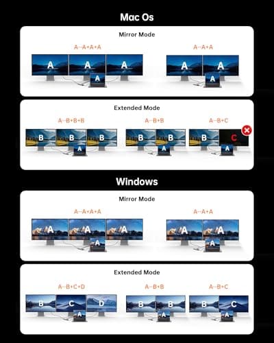 NOVOO USB C Docking Station Dual Monitor, 15 in 1 Laptop Docking Station 3 Monitors with 2 HDMI,VGA,USB C/A Ports, 100W PD, RJ45, SD/TF and Audio, Multiport Adapter for MacBook/Dell/iPhone/HP/Lenovo 7