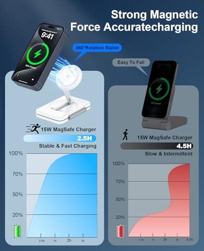 3 in 1 Magnetic Wireless Charger for Apple Multiple Devices, Foldable Fast Charging Station - Magsafe Charger Stand, Travel Charger Pad for iPhone 17 16 15 14 13 12 Series/Apple Watch/AirPods Pro 5