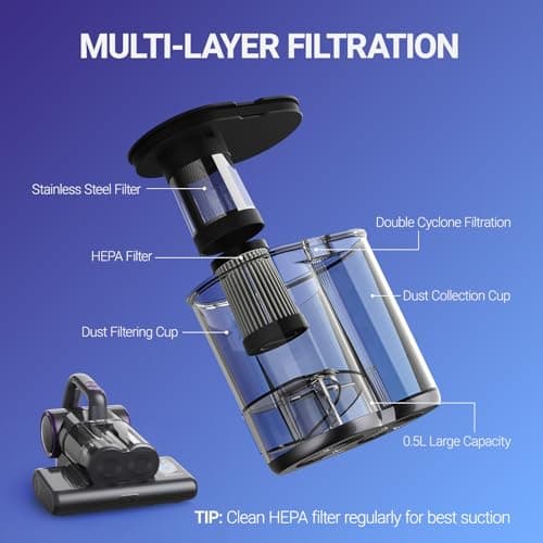 FEPPO Mattress Vacuum Cleaner, 16Kpa Bed Vacuum Cleaner with 253.7nm UV-C Light, 140°F Heat, HEPA Filter & Ultrasonic, Versatile Handheld Vacuums for Bed, Sofa, Couch, Crib(Corded, 500W) 5