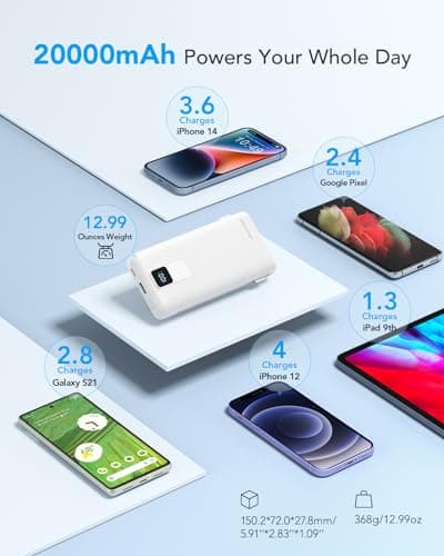 charmast Portable Charger with Built-in Cables and Wall Plug, 20000mAh 20W USB C Power Bank Fast Charging Battery Pack Travel Essentials Compatible with iPhone 16/15/14/13 Series, Samsung Google iPad 5