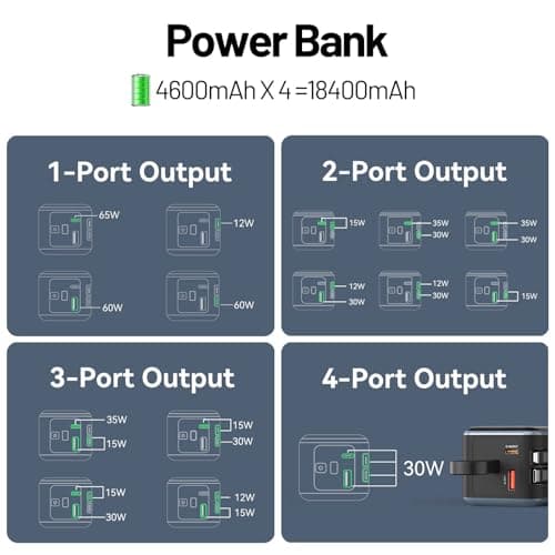 Portable Charger, 65W Power Bank Fast Charging, USB C Battery Pack with Built in Cable, 4 Outputs Powerbank, Travel Essentials Compatible with iPhone 17 16 15 14 13 iPad MacBook Pro Samsung Dell XPS 7