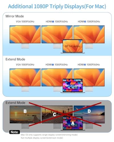 Docking Station Dual Monitors for Windows Laptop, 13-in-1 USB C Docking Station with Dual HDMI 4K, 1 VGA, 5 USB-A, 100W PD, Ethernet, SD/TF, USB Hub for Dell XPS/HP/Lenovo/Surface 9