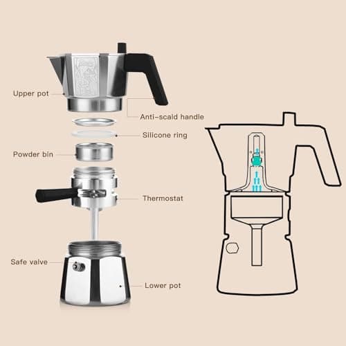Bincoo 120ML/2 Cup Stovetop Espresso Maker Double Valve Moka Pot with Thermostat Extractor,Italian Espresso Moka Pot with Powder Dispenser and Filter Paper for Home,Silver 3