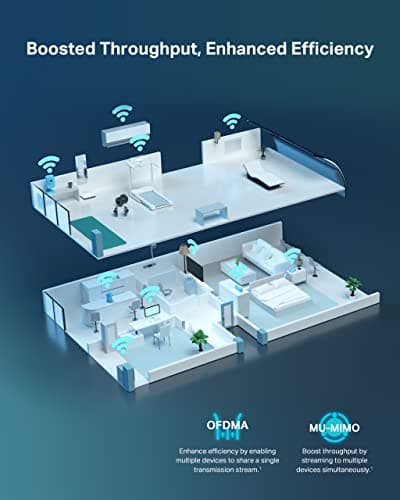 TP-Link AX6000 Wi-Fi 6 Router (Archer AX80) – Dual Band, 2.5 Gbps WAN/LAN Port, 8K Streaming,Wireless Internet Router with OneMesh and AP Mode, Long Range Coverage, WPA3, Beamforming 5